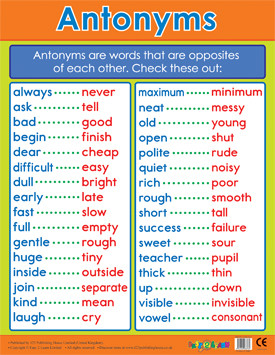 antonyms literacy poster chart posters classroom classroomcapers