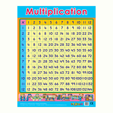 School Posters | Classroom Posters and Calendars