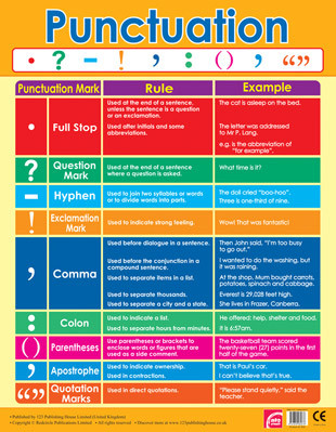 parts pdf sheet reference speech of School for   Schools. Free Posters Wall Punctuation Chart