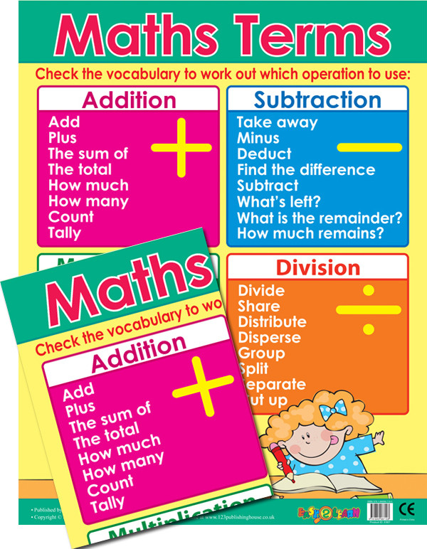 School Posters | Maths Terms / Operations Reference Chart. Free Delivery
