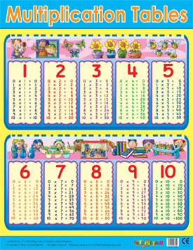 Multiplication Tables Learning Chart