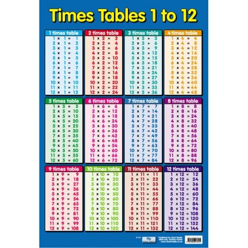 Educational Posters | Times Tables 1 -12 School Poster. Free Delivery