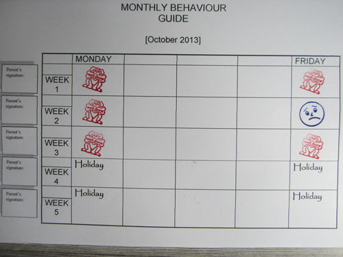 Teacher Behaviour Chart