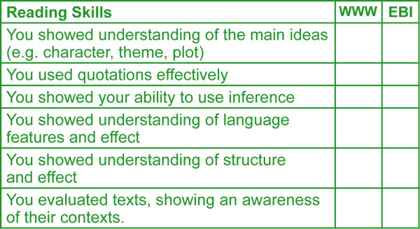 Reading Assessment Stamps for Secondary Schools