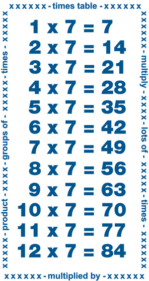 Knowing the Times Tables