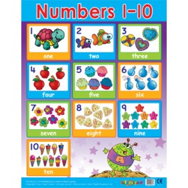 Reception Class Poster - Learn Numbers