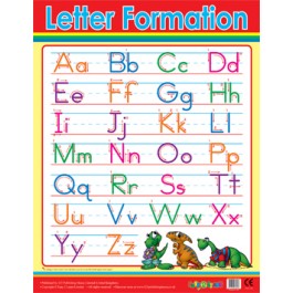 Letter Formation Poster