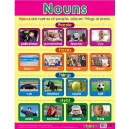 KS2 Grammar Poster - Nouns