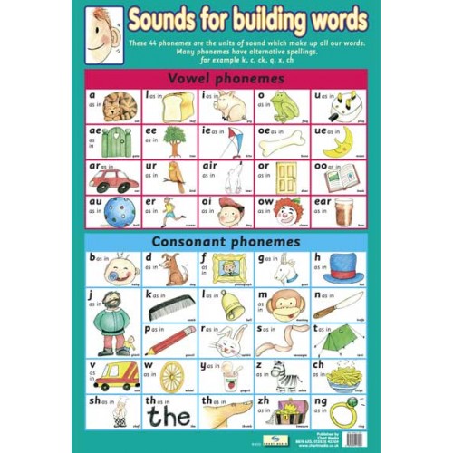 KS1 Phonemes Poster